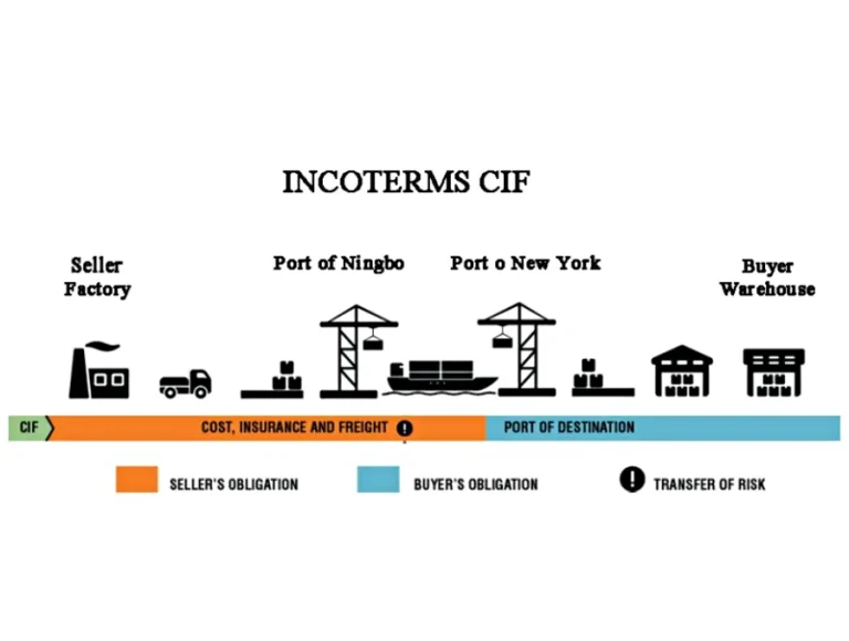 agencia de aduanas Oyarzun -CIF