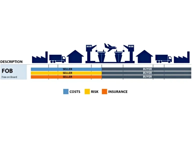 agencia de aduanas Oyarzun -FOB